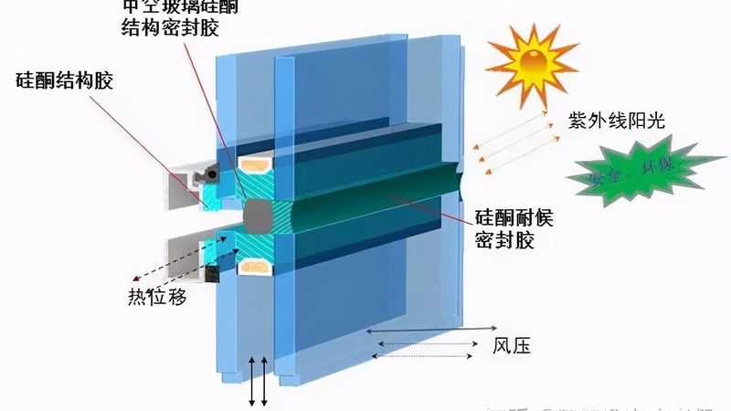 防火门报价单范本：揭秘报价背后的关键因素**